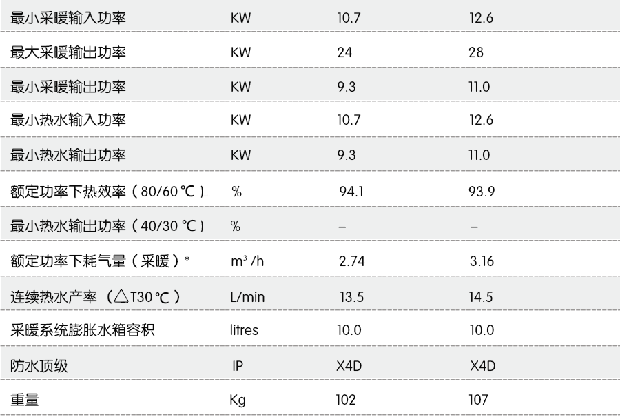 依瑪宙斯壁掛爐產(chǎn)品信息