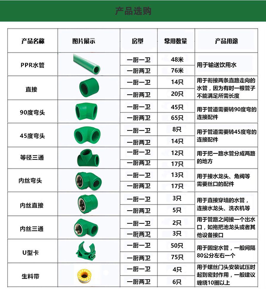 柏銳克PPR管件 過(guò)橋
