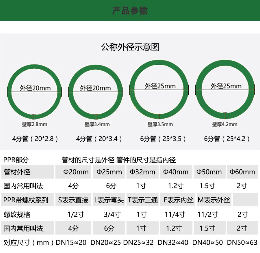 柏銳克PPR管件 過(guò)橋