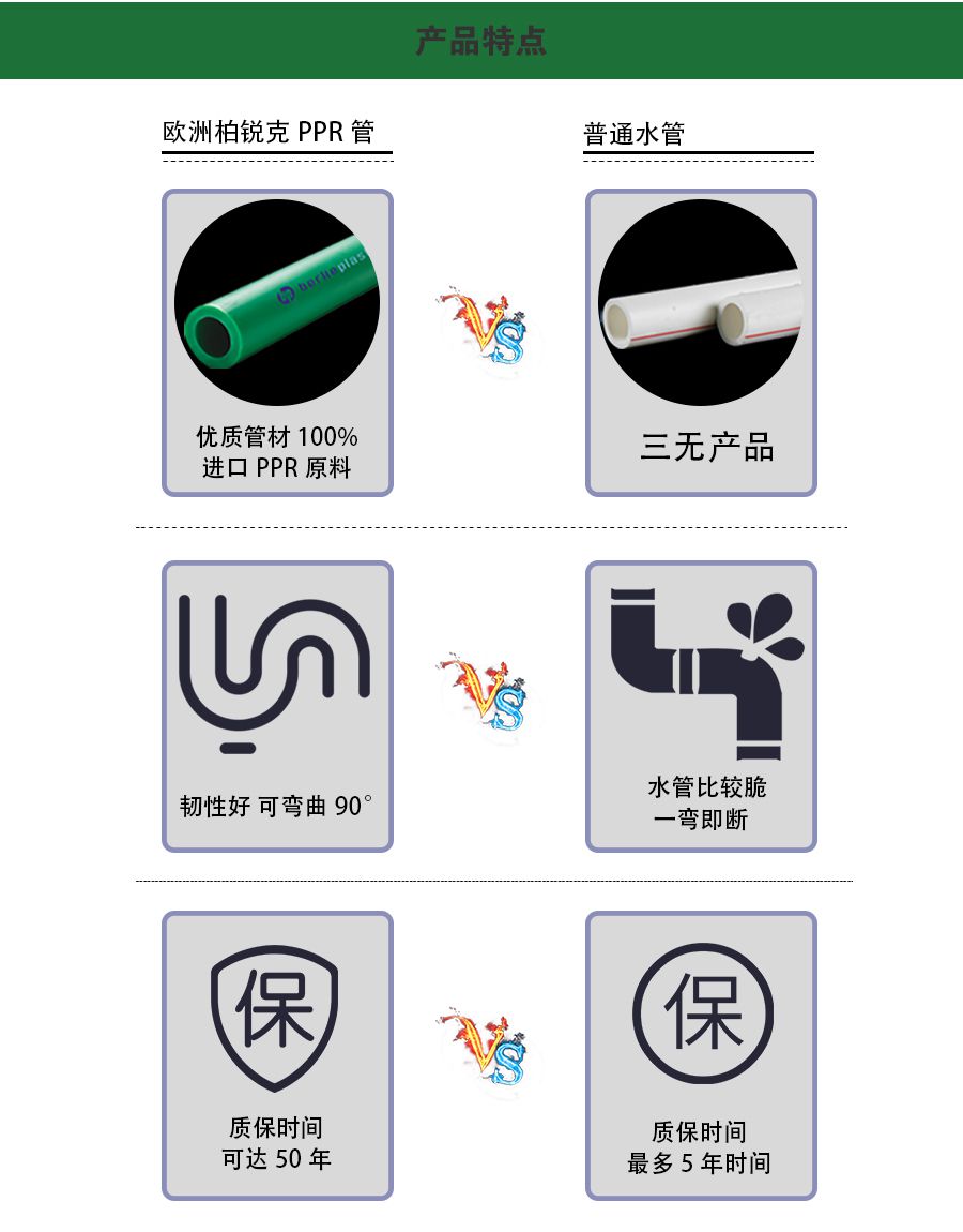 柏銳克PPR管件 過(guò)橋